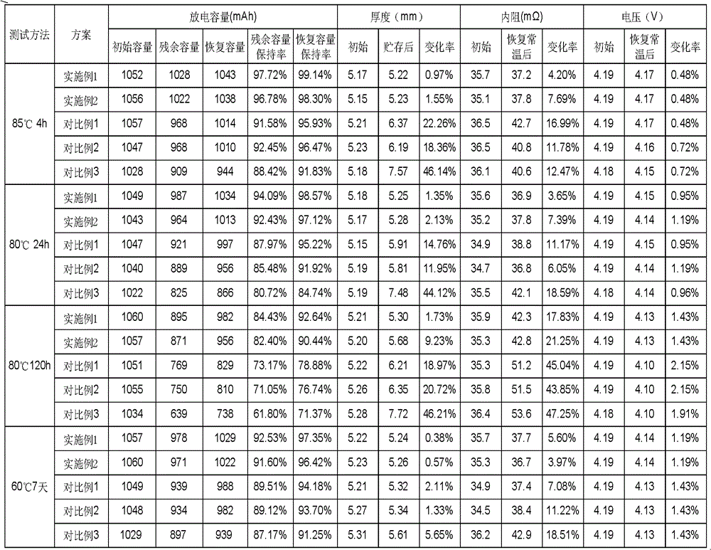 Preparation method of lithium ion battery and lithium ion battery