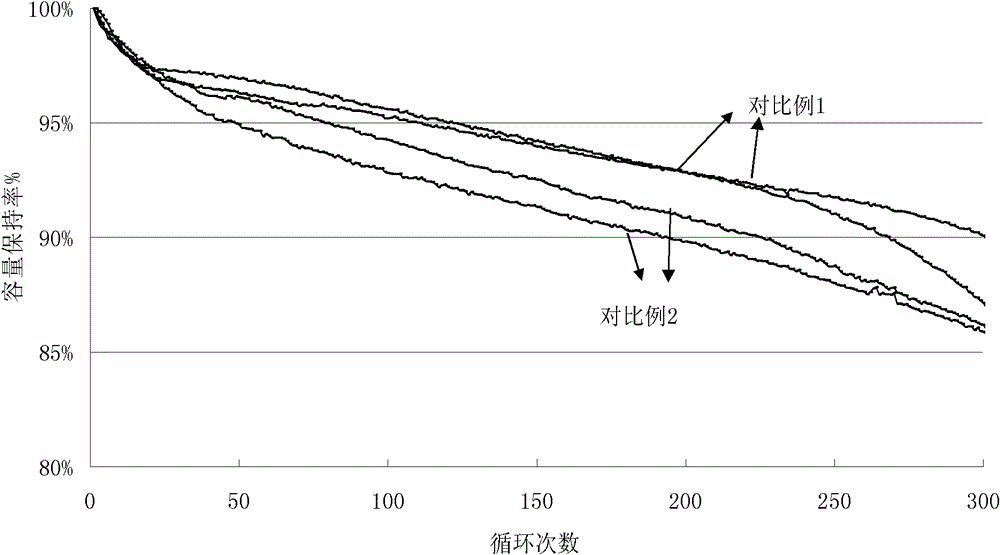 Preparation method of lithium ion battery and lithium ion battery