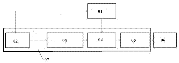 Ultrafast lens-free coherent electron diffraction imaging method and device