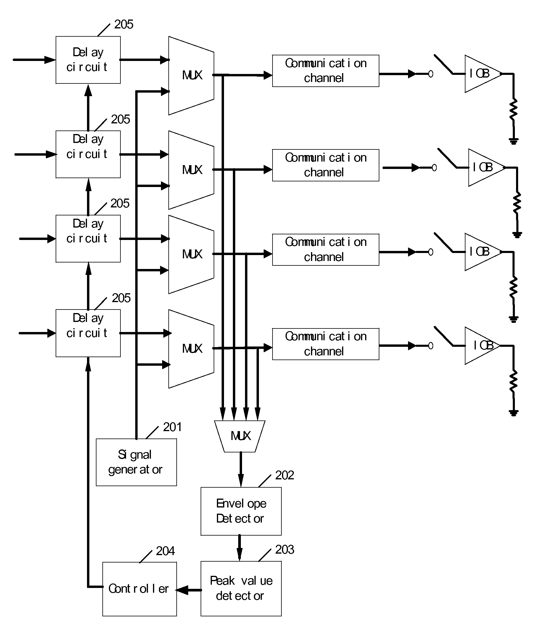 Method and device for compensating for delays of a plurality of communication channels