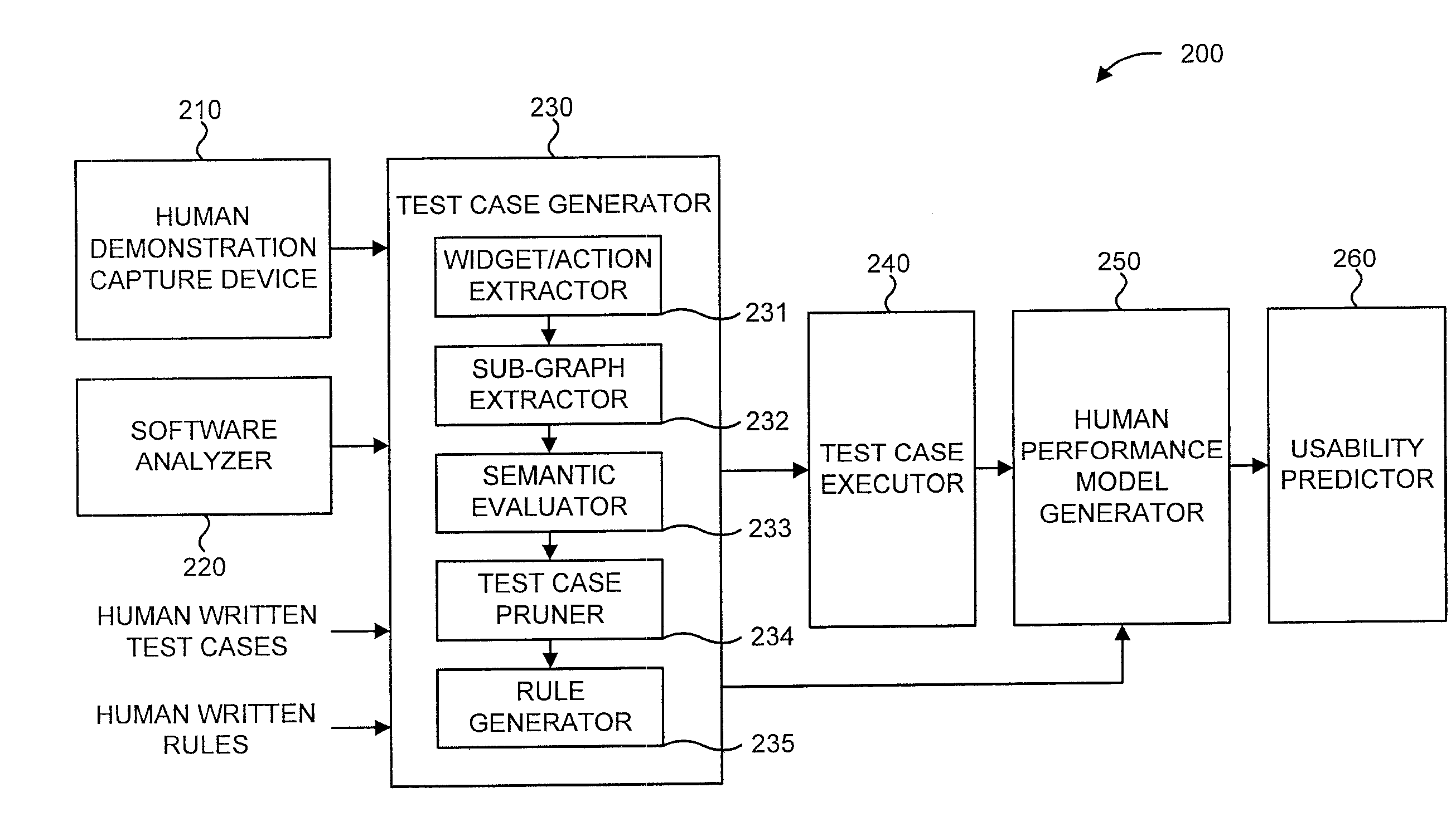 Linking graphical user interface testing tools and human performance modeling to enable usability assessment