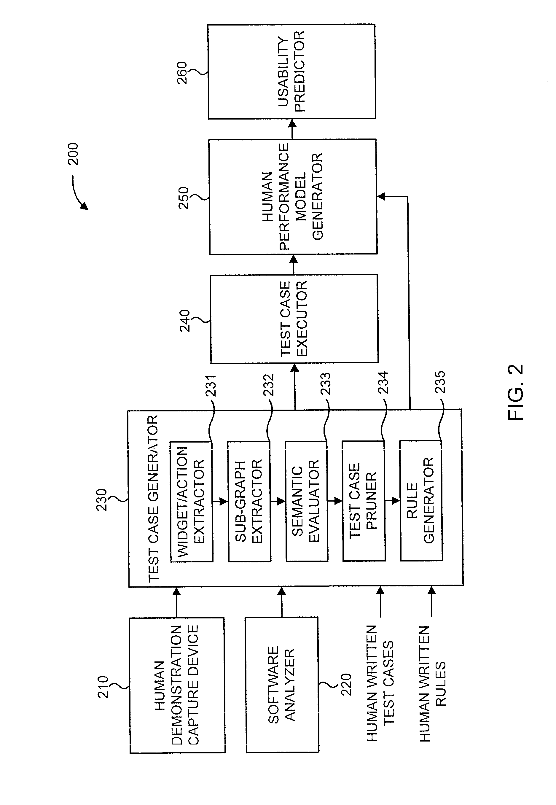 Linking graphical user interface testing tools and human performance modeling to enable usability assessment