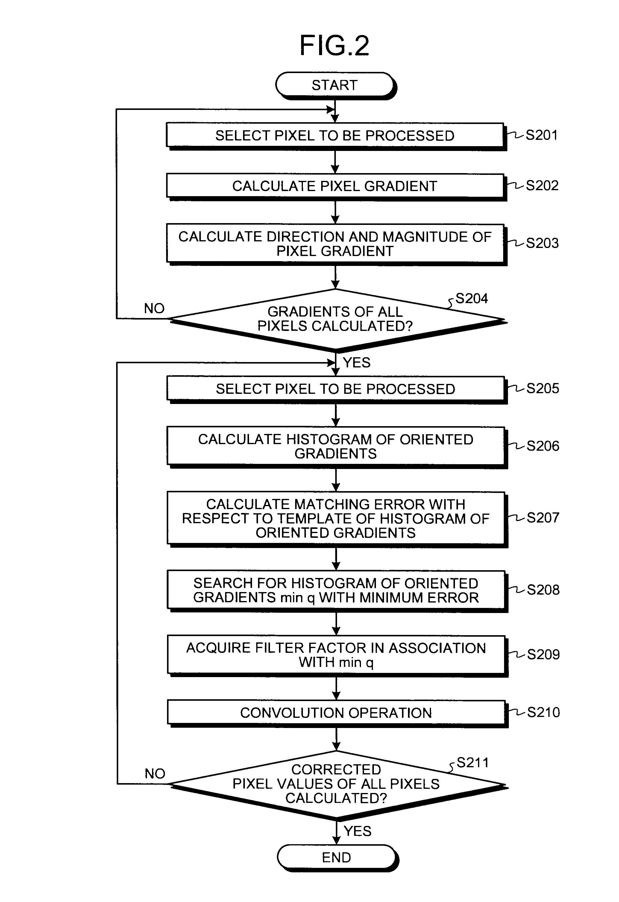 Image processing apparatus and image processing method