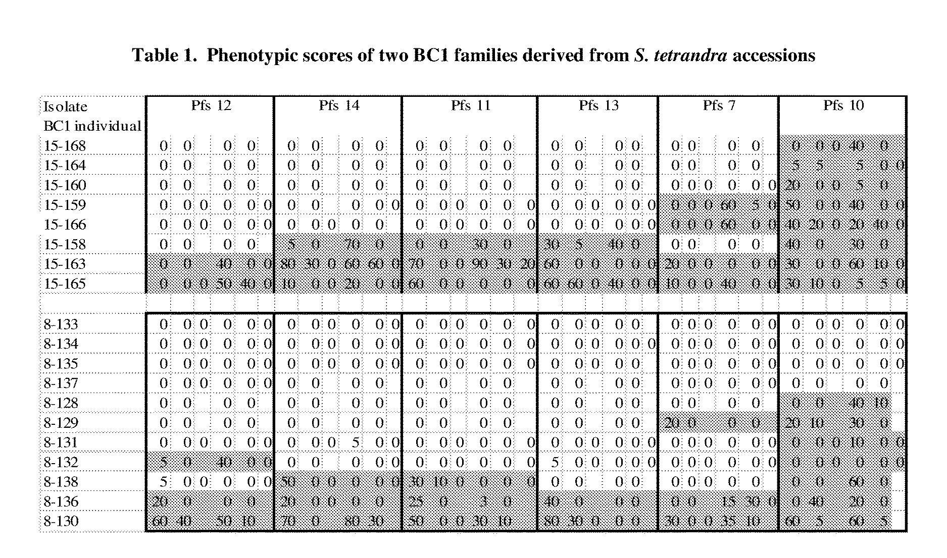 Methods and Compositions for Peronospora Resistance in Spinach