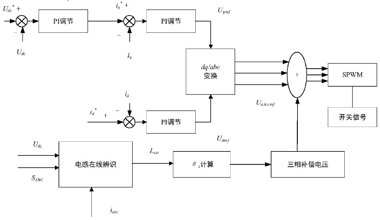 Method for optimizing zero crossing point distortion of current input Vienna rectifiers