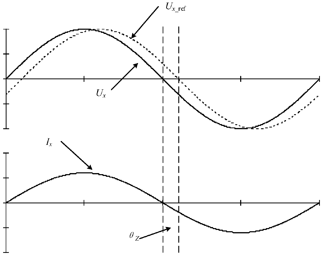 Method for optimizing zero crossing point distortion of current input Vienna rectifiers