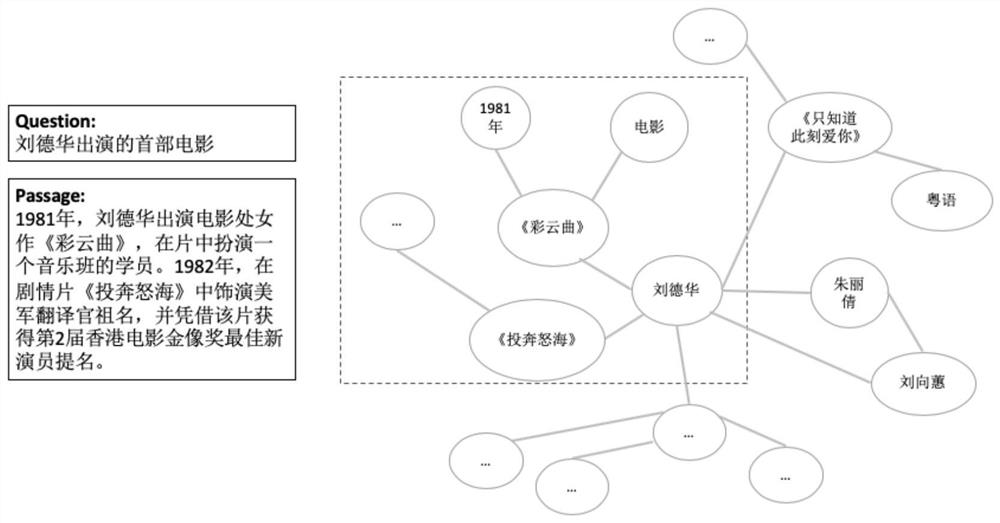 Question-answer dynamic matching method, device and electronic device