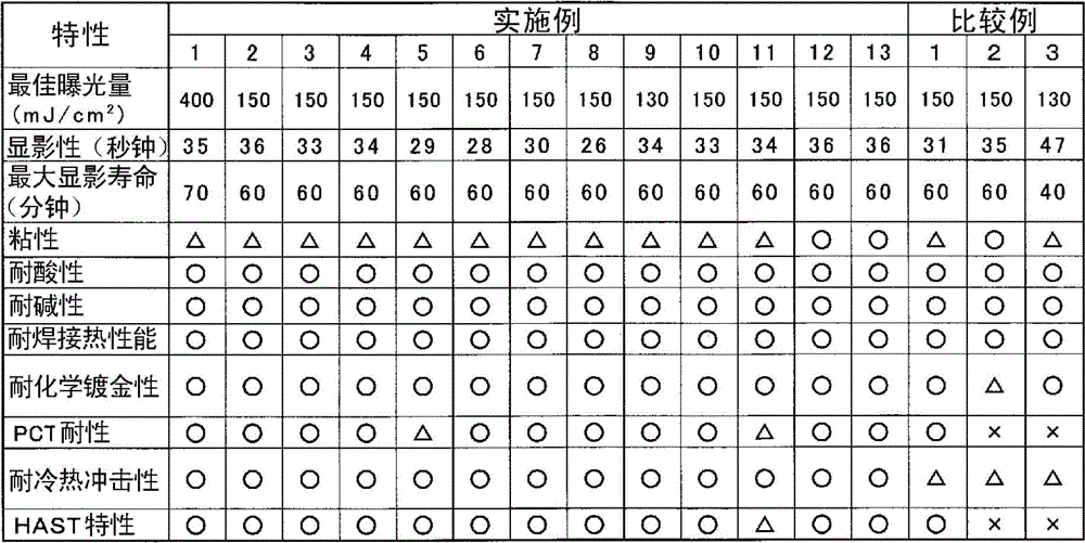 Photocurable thermosetting resin composition, dry film and cured product thereof, and printed circuit board using them