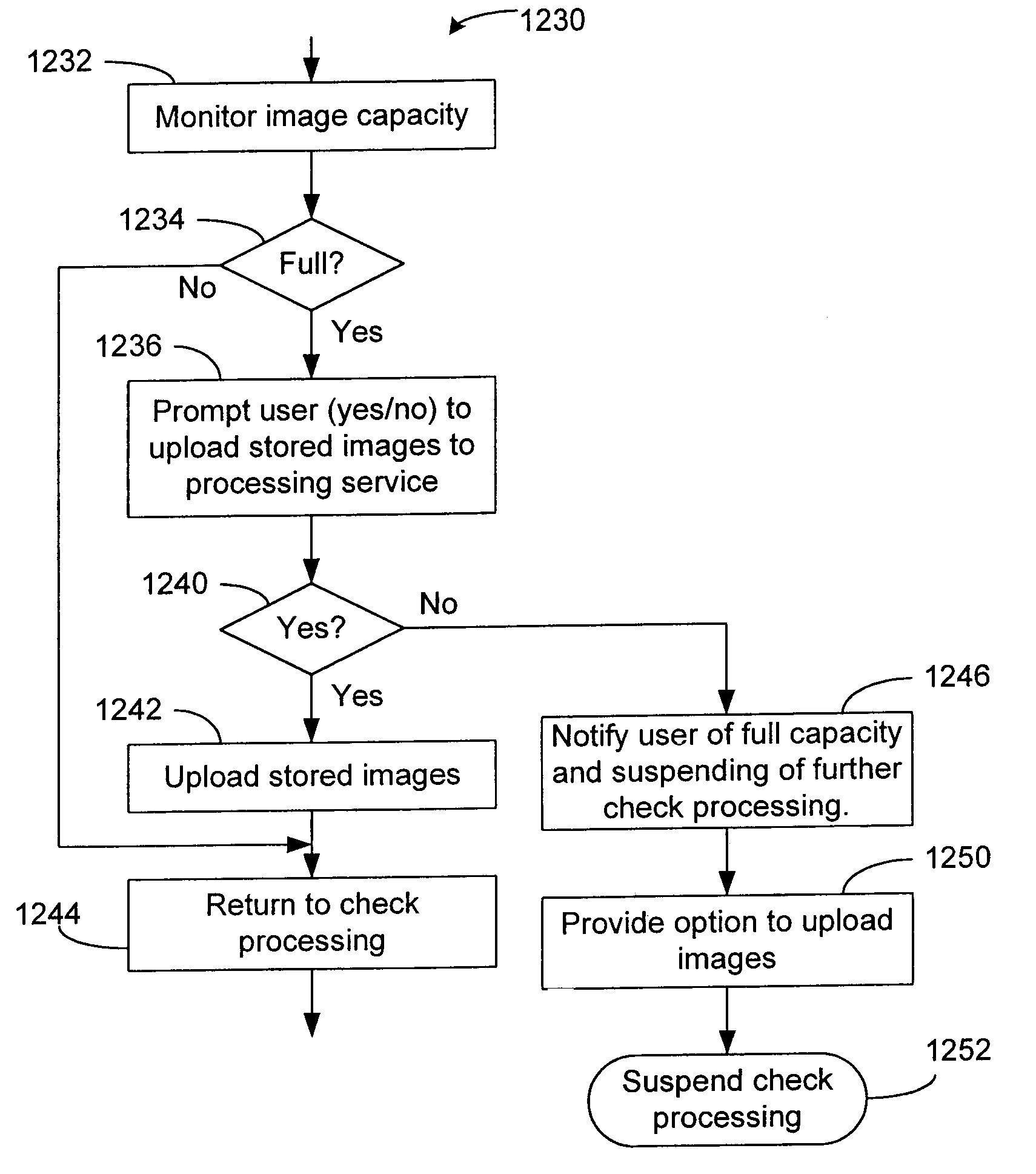 Systems and methods for managing throughput of point of sale devices