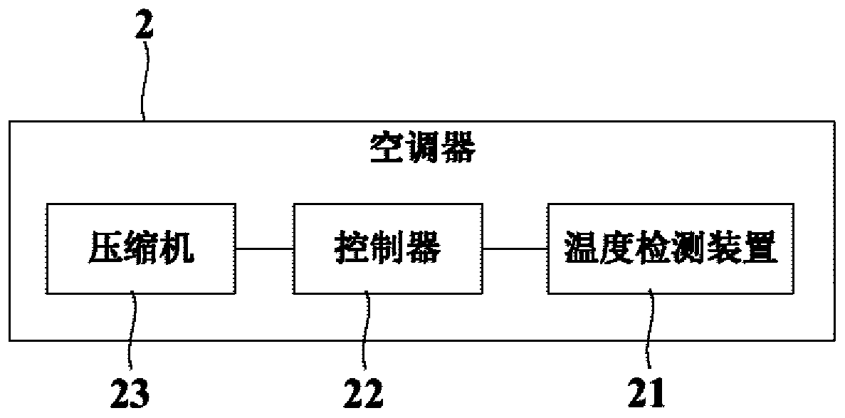 Air conditioner and control method thereof