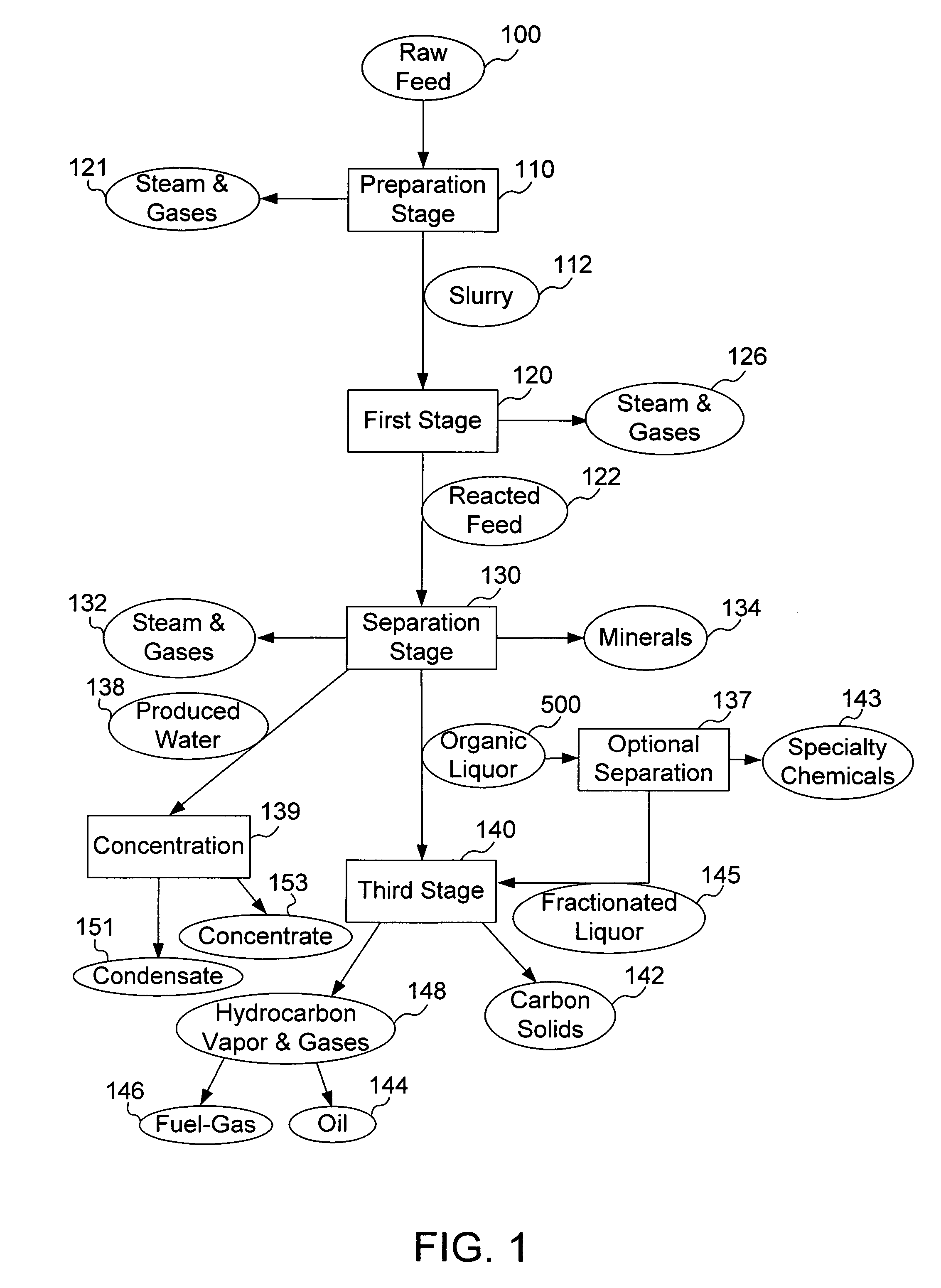 Apparatus for separating particulates from a suspension, and uses thereof