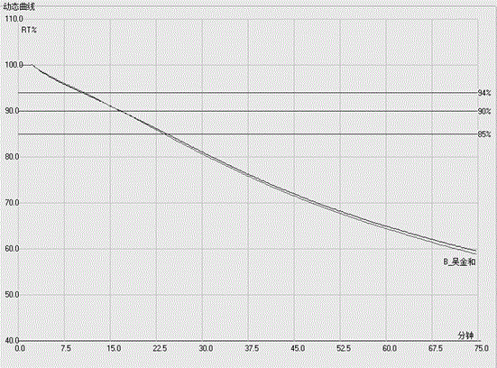 Method for eliminating false positive interference of G test