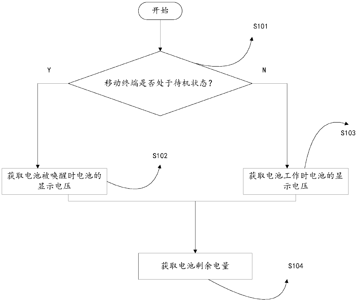 Method and device for displaying remaining battery power of mobile terminal