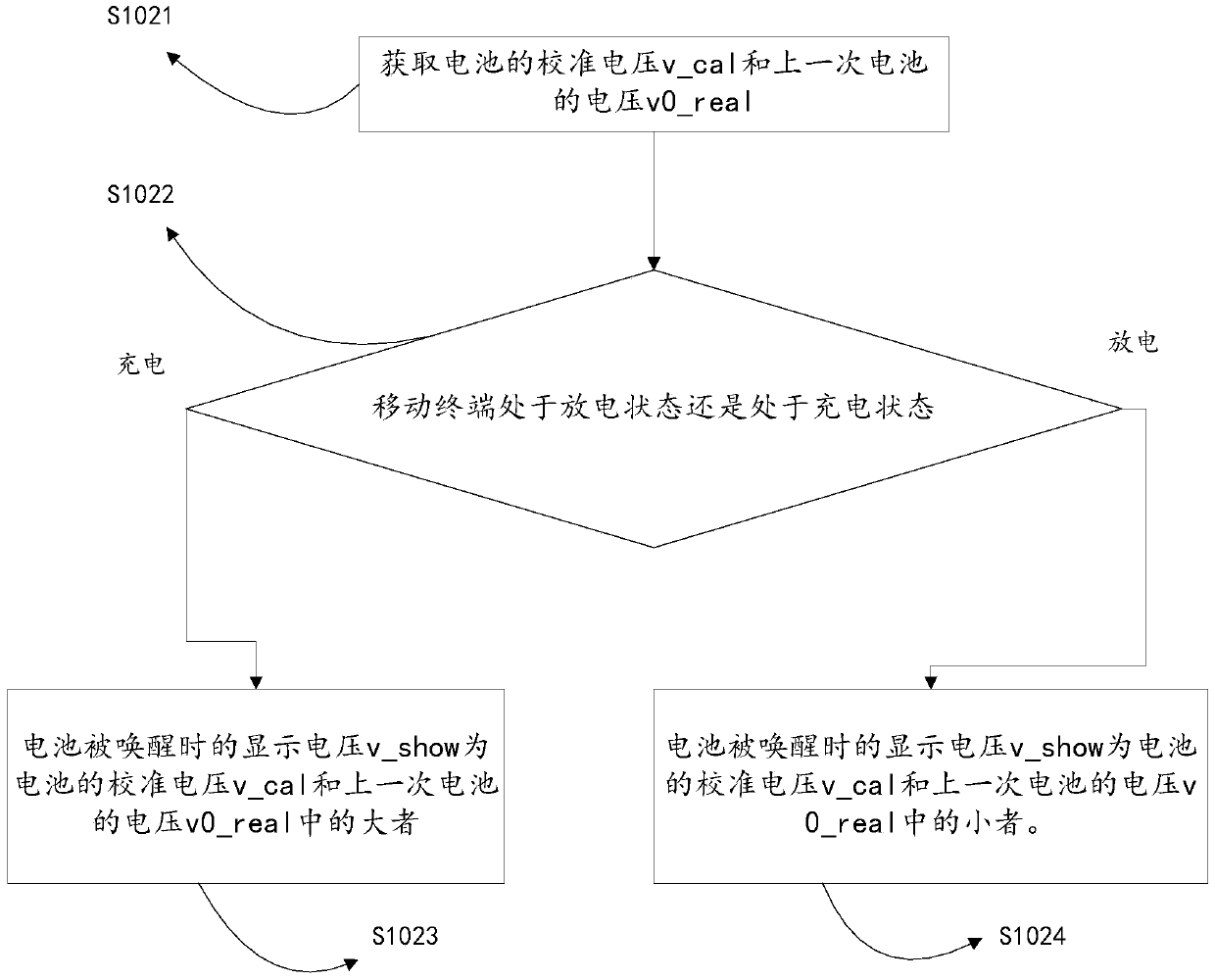 Method and device for displaying remaining battery power of mobile terminal