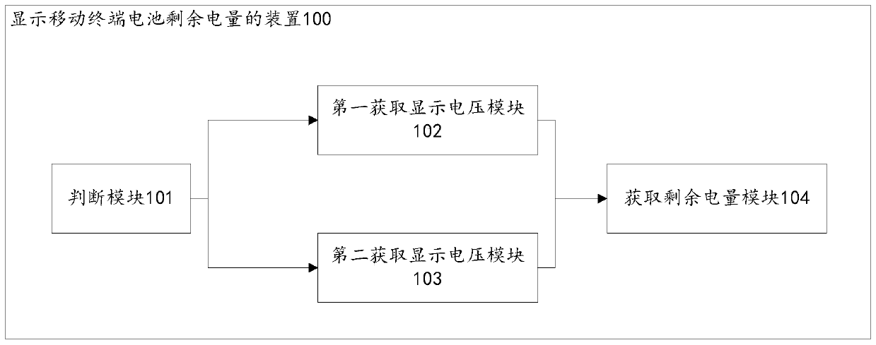 Method and device for displaying remaining battery power of mobile terminal