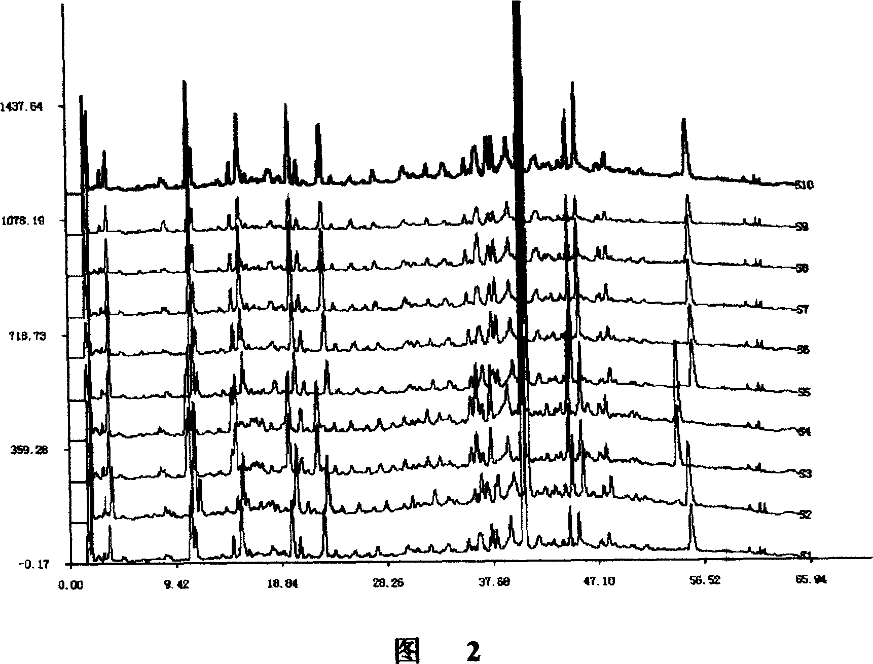 Establishment of Xiasangju preparations fingerprint pattern and fingerprint pattern thereof