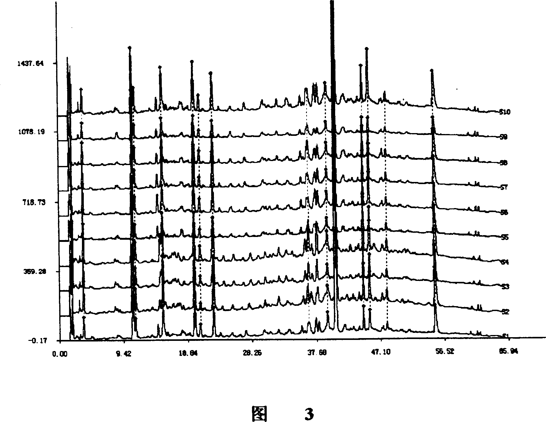 Establishment of Xiasangju preparations fingerprint pattern and fingerprint pattern thereof