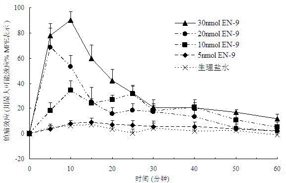 Chimeric peptide based on endomorphins 2 and neuropeptides FF, and synthesis and application thereof