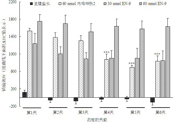 Chimeric peptide based on endomorphins 2 and neuropeptides FF, and synthesis and application thereof