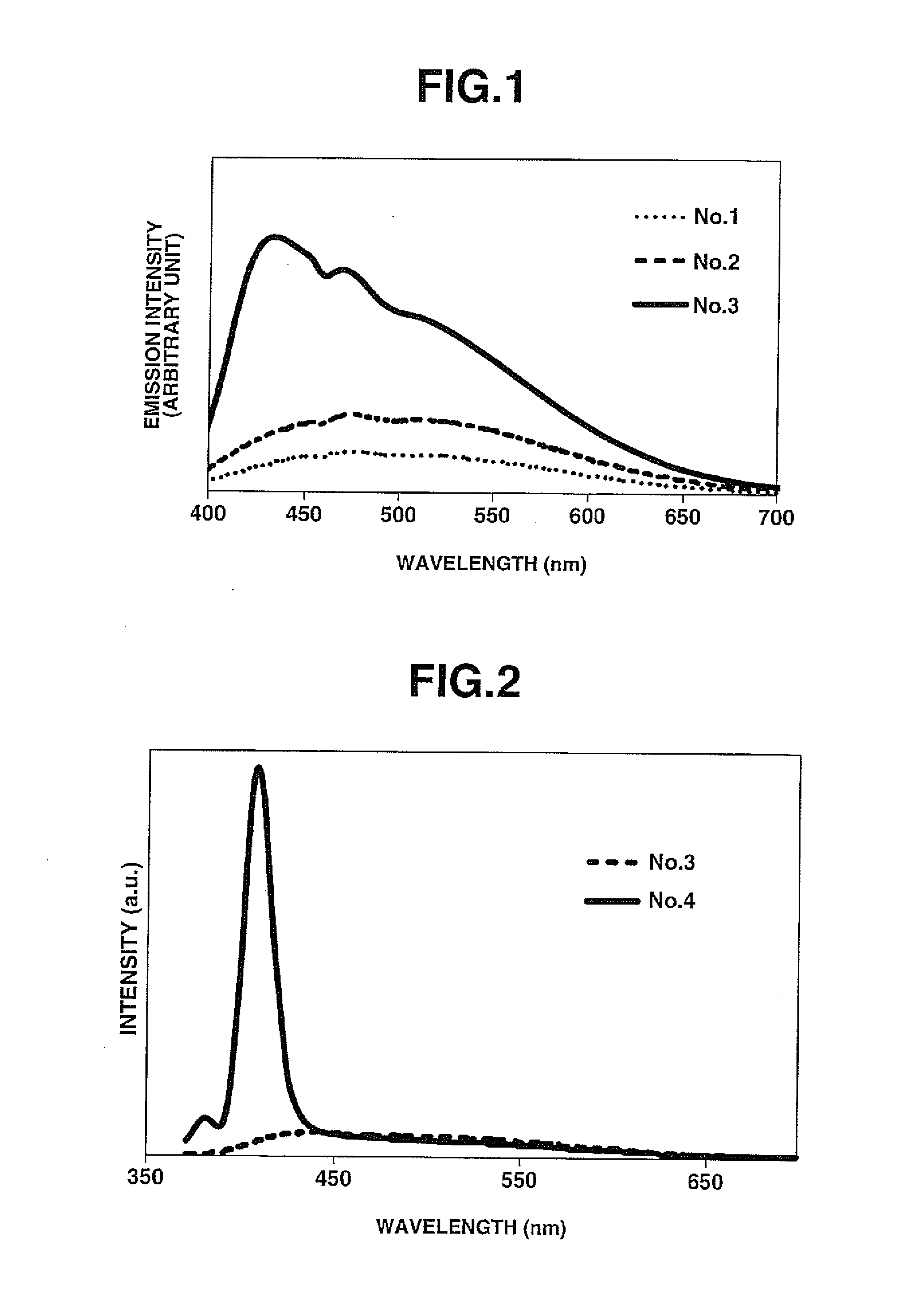 Broadband Emission Material and White Light Emission Material