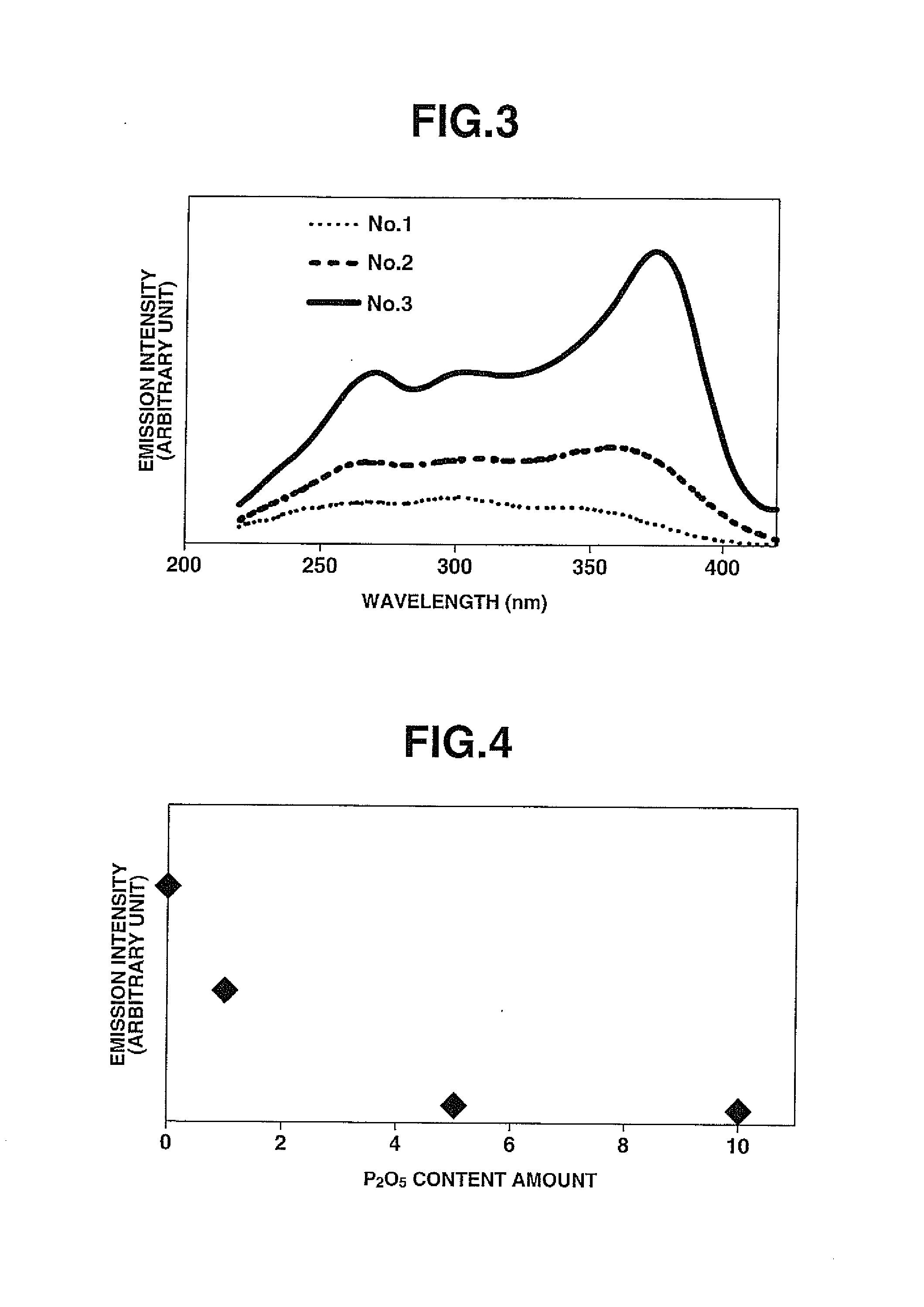 Broadband Emission Material and White Light Emission Material