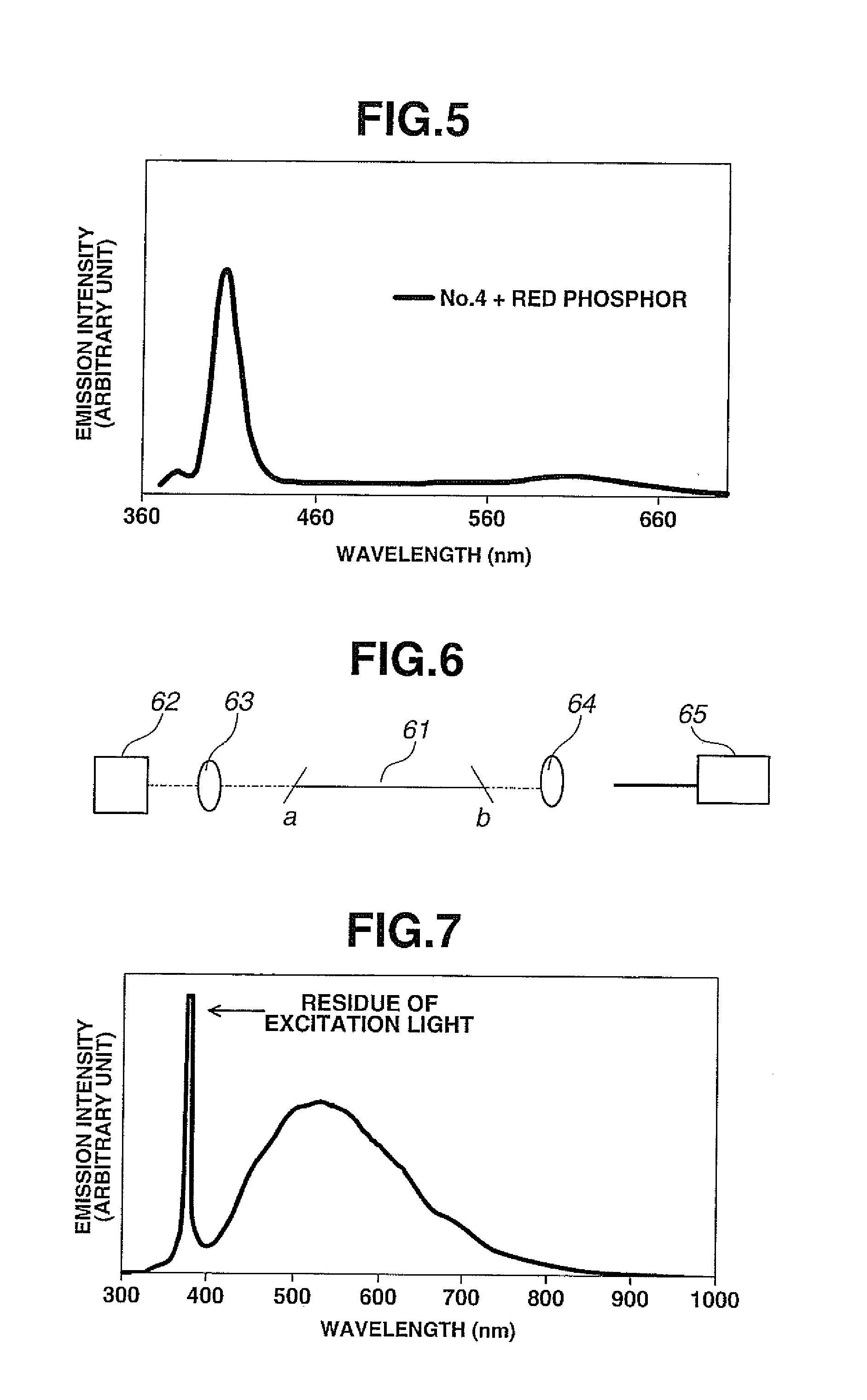 Broadband Emission Material and White Light Emission Material