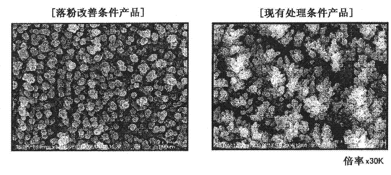 Copper foil for printed circuit