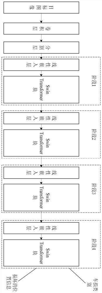 Vehicle loss detection method and device, electronic equipment and storage medium