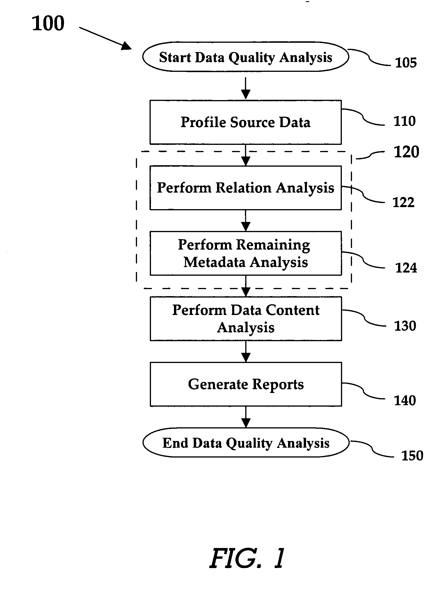 Method of conducting data quality analysis