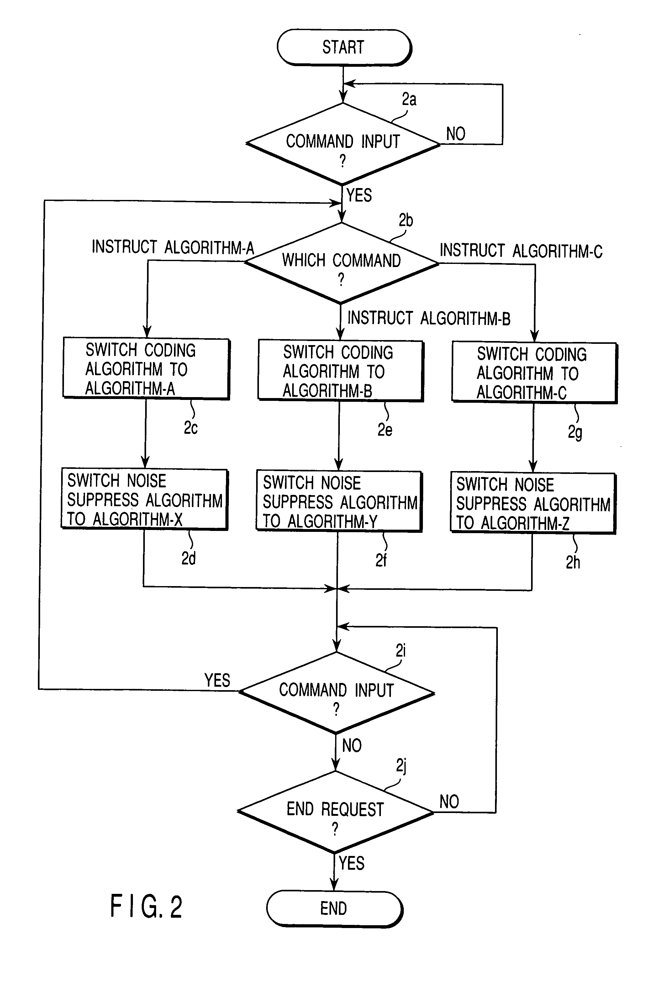 Signal processing apparatus and mobile radio communication terminal