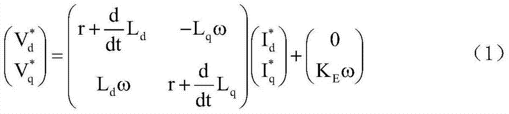 Flux-weakening control method for variable frequency controller of permanent magnet synchronous motor