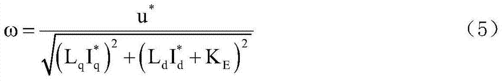 Flux-weakening control method for variable frequency controller of permanent magnet synchronous motor