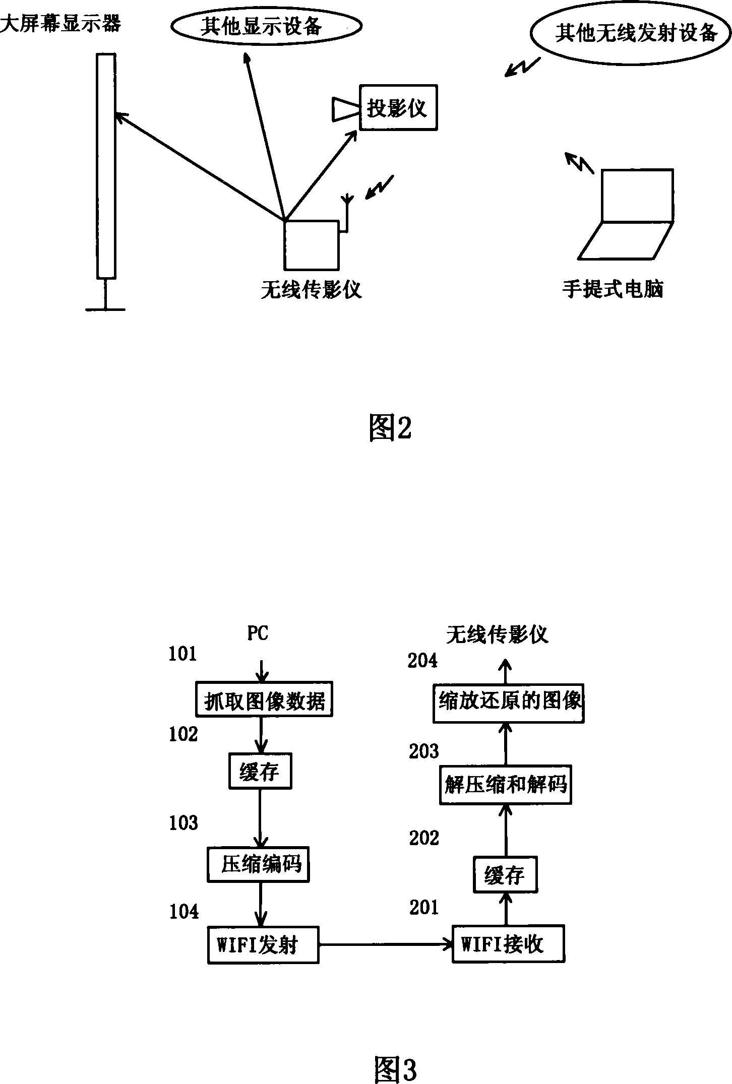 Wireless image transmitting instrument and data processing method thereof