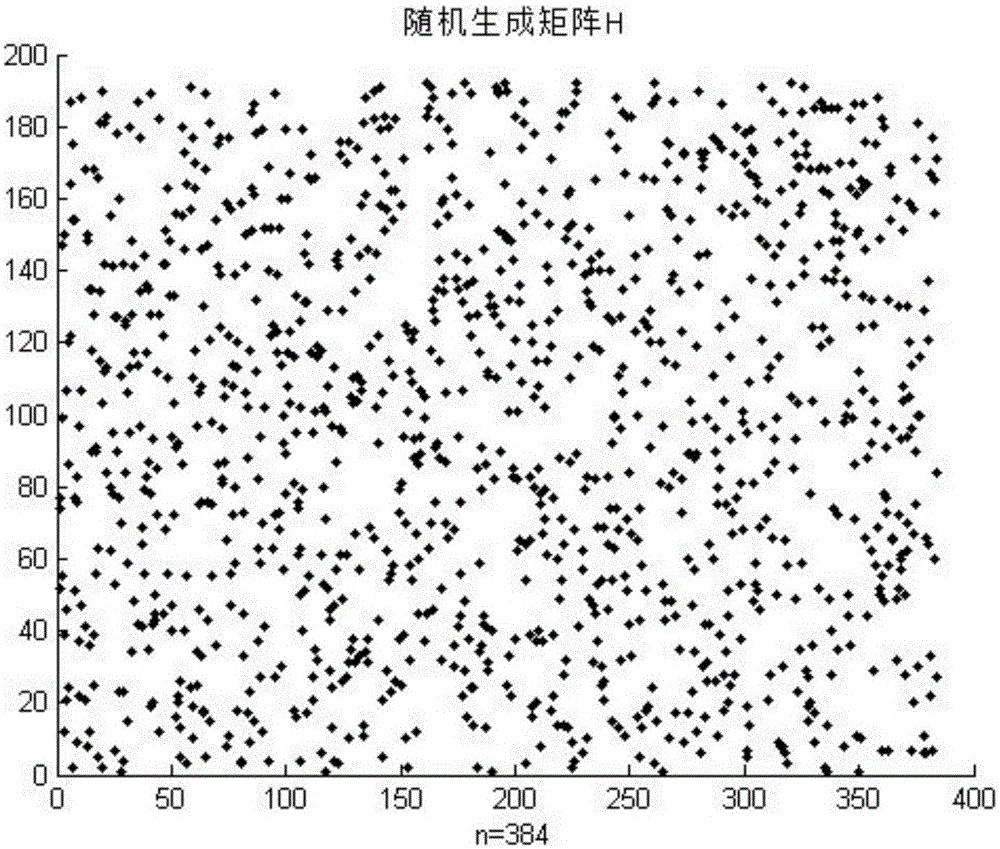 Ka frequency range deep space communication method and system of q-LDPC-LT cascade fountain code