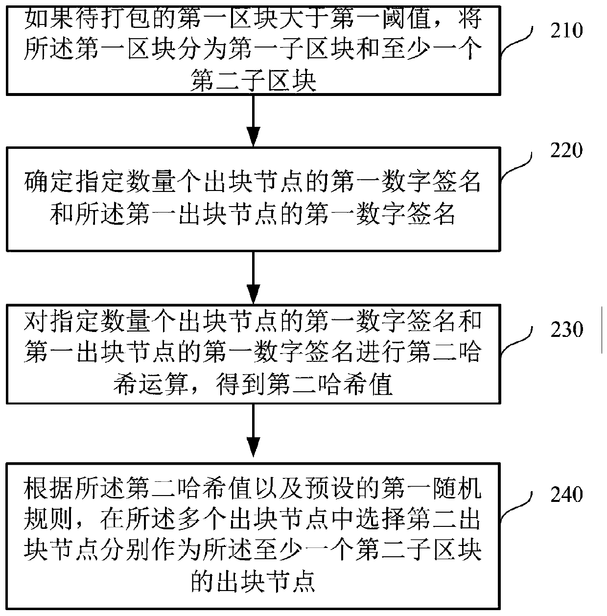 Block output method and device based on block chain