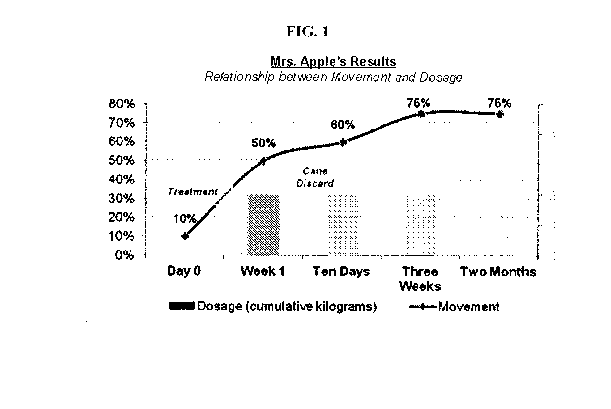 Compositions and formulations of glucosamine for transdermal and transmucosal administration