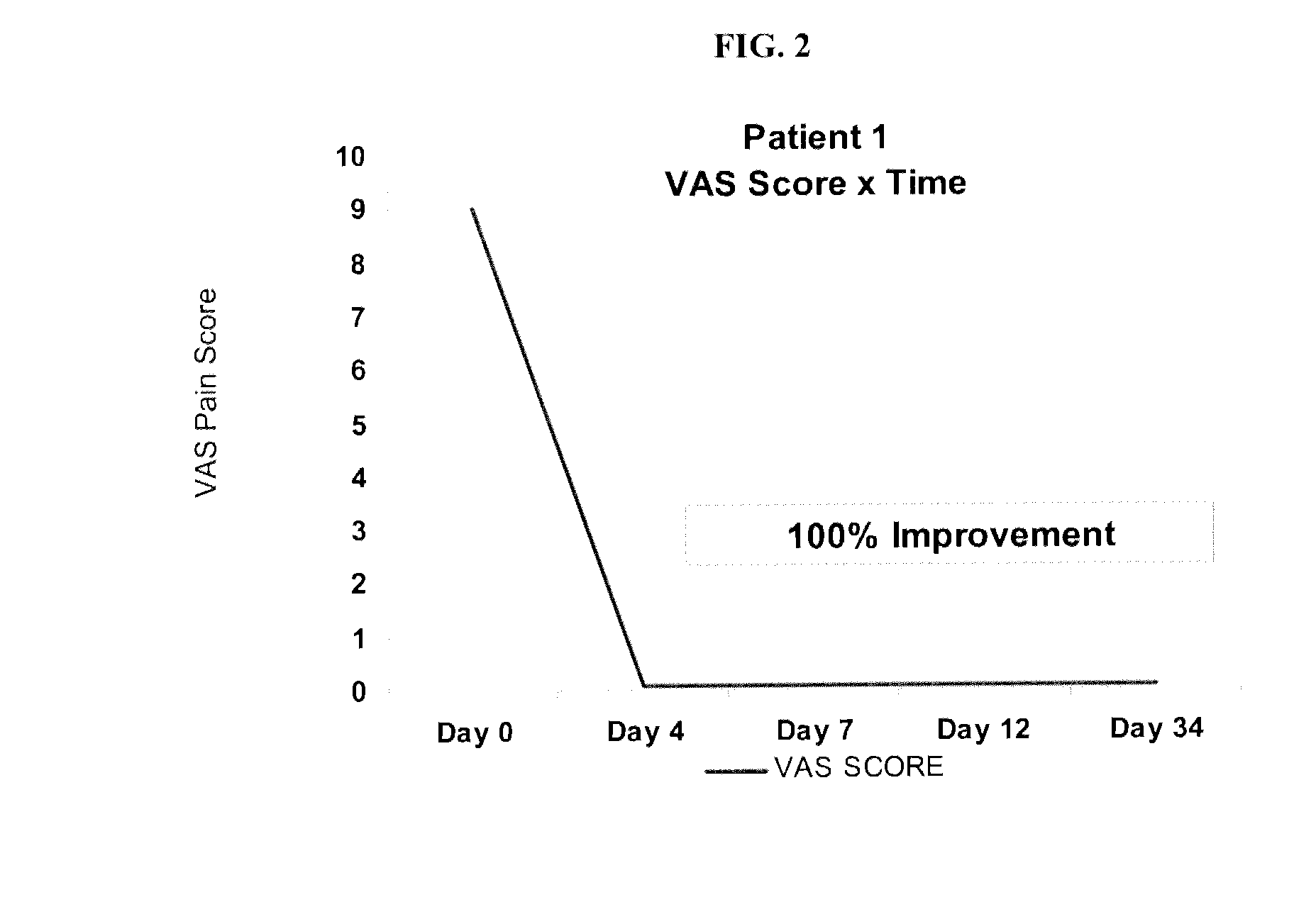 Compositions and formulations of glucosamine for transdermal and transmucosal administration