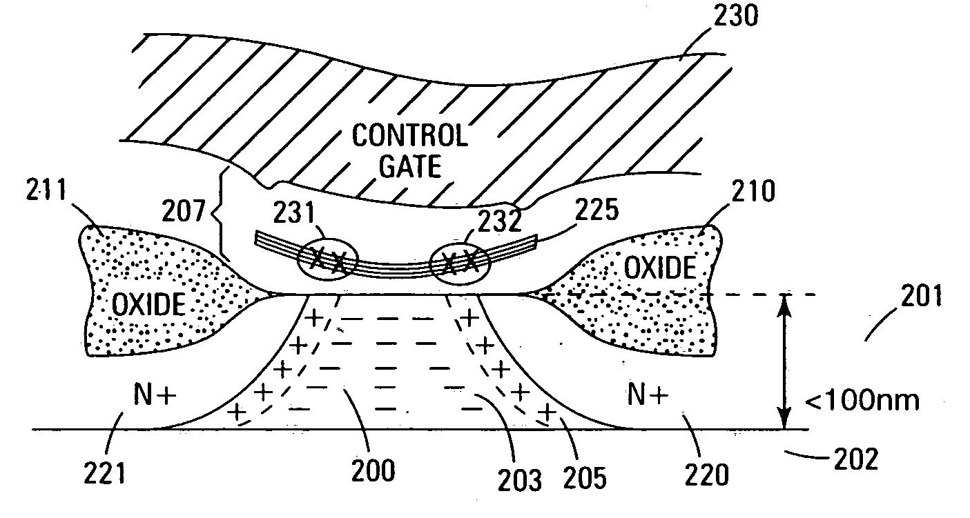 NROM flash memory devices on ultrathin silicon