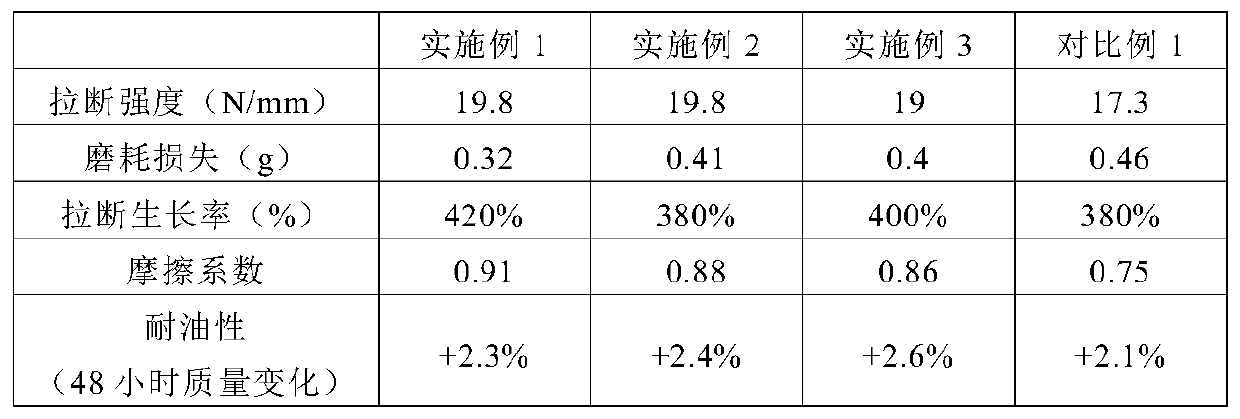 High-wear-resistance rubber friction layer for folder gluer conveying belt and preparation method of rubber friction layer