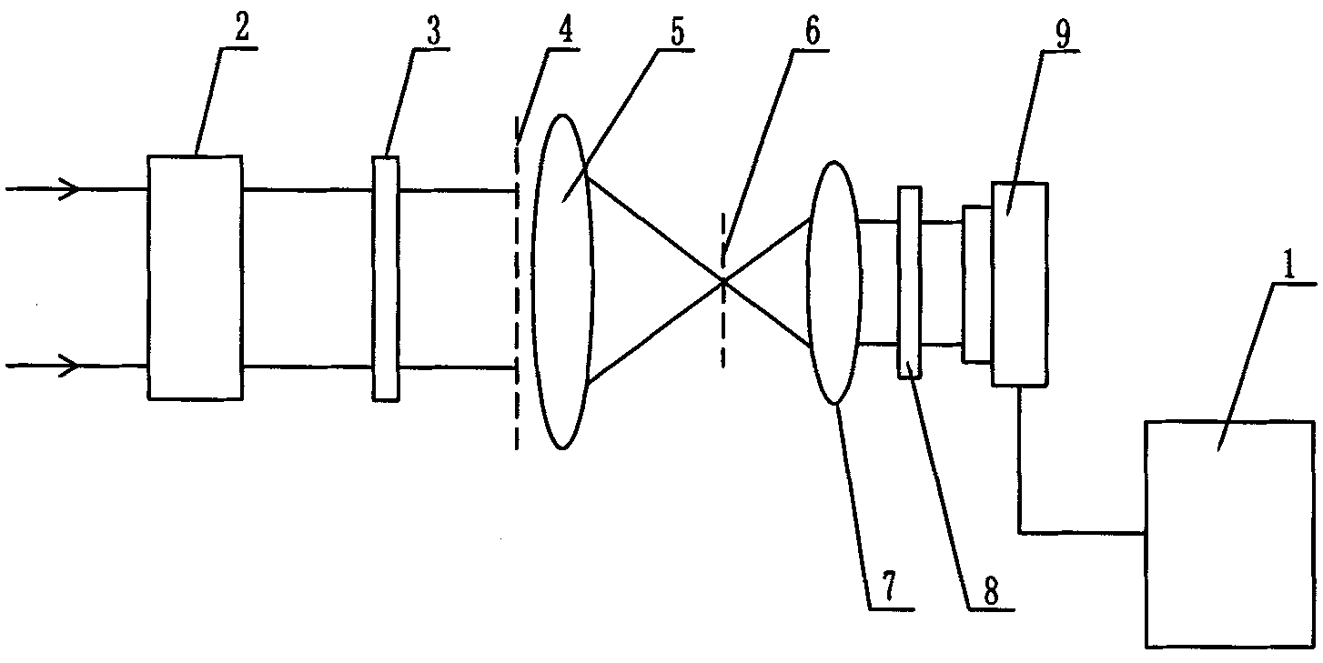 Instantaneous phase-shift transverse shear interferometer