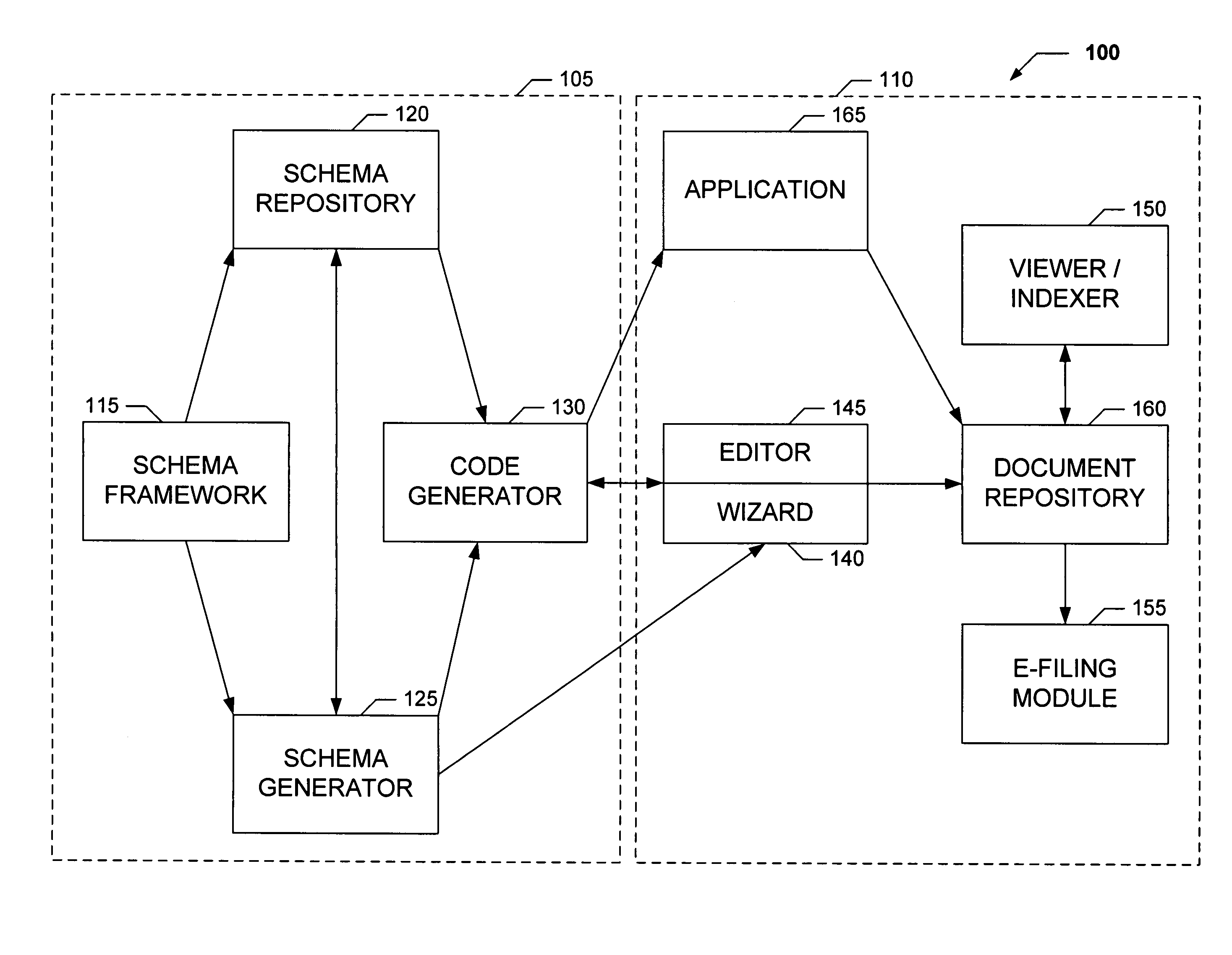 System for normalizing and archiving schemas