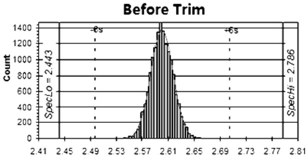 Trimming code generation circuit, trimming system and method based on successive approximation principle