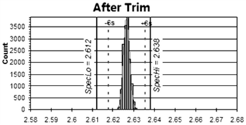 Trimming code generation circuit, trimming system and method based on successive approximation principle