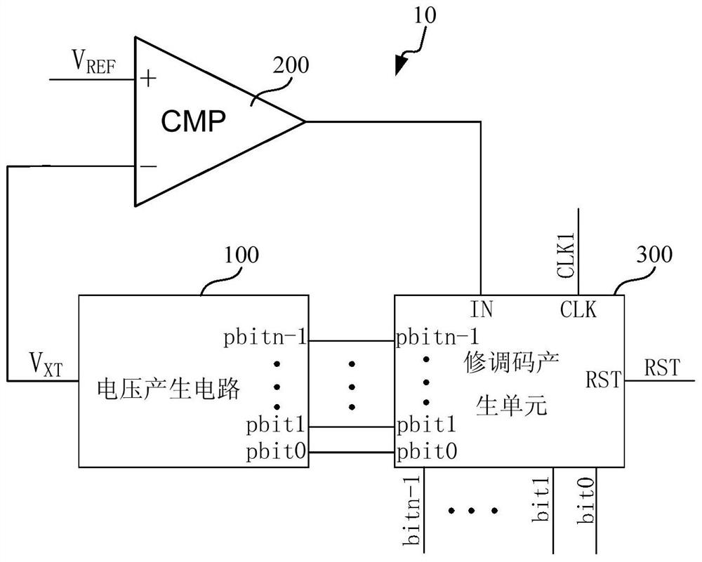 Trimming code generation circuit, trimming system and method based on successive approximation principle