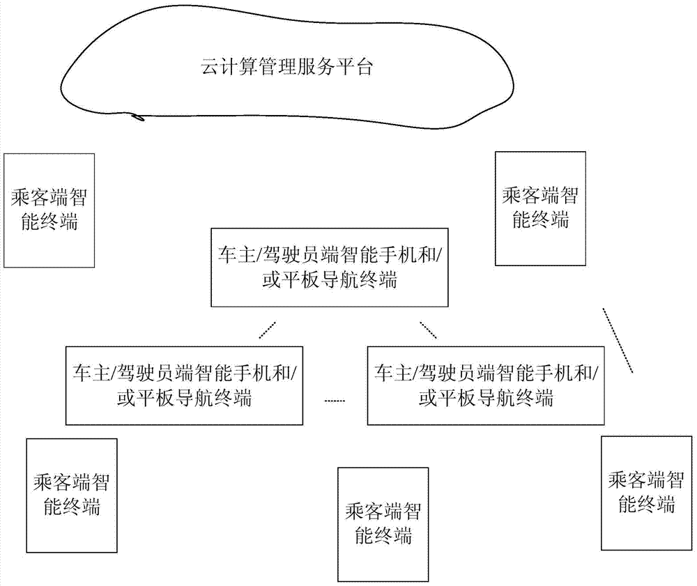 Intelligent real-time matching system and method for carpooling and carpooling based on the matching degree of driving routes