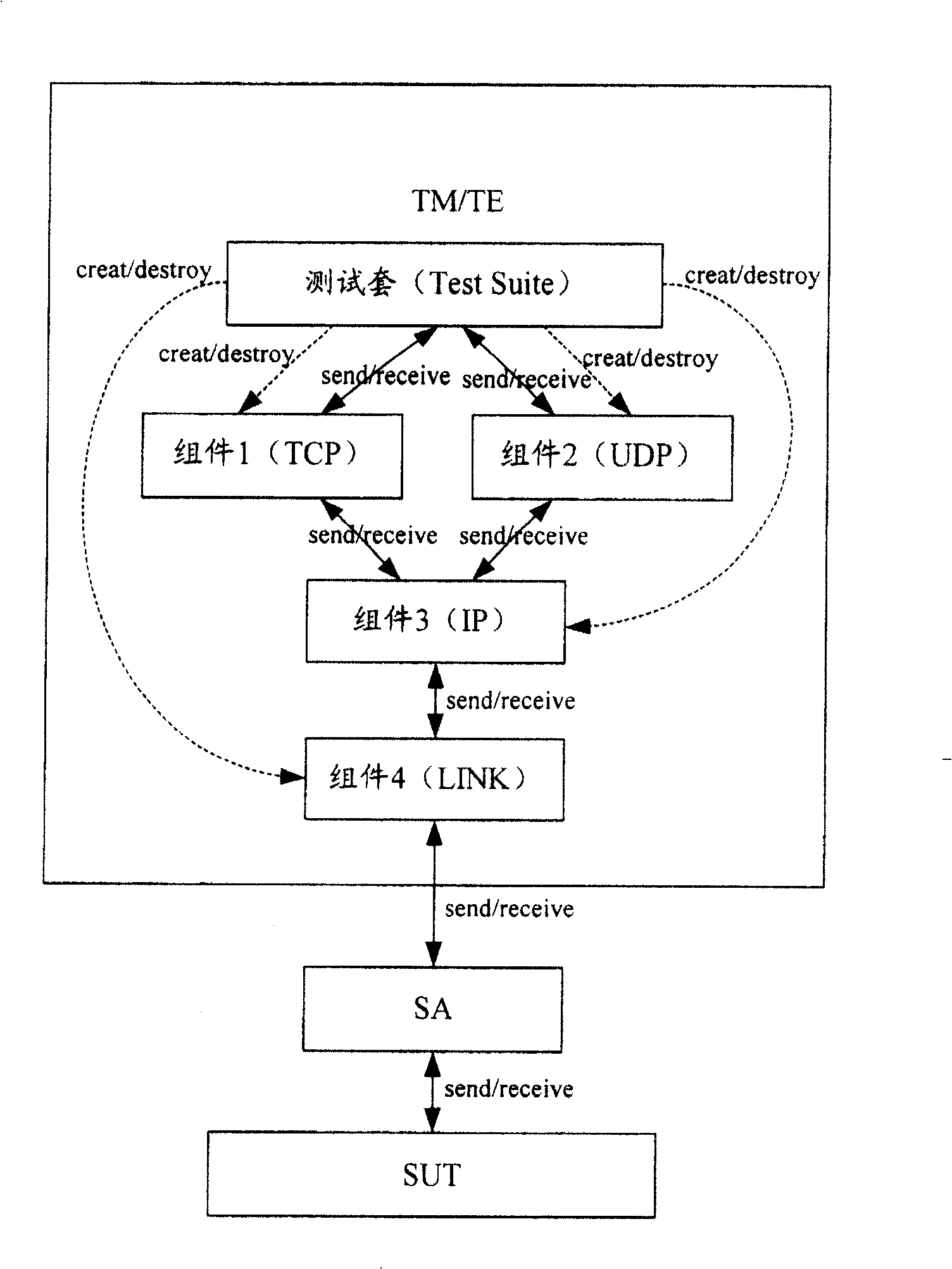 Testing adopter and testing tool system and detecting method