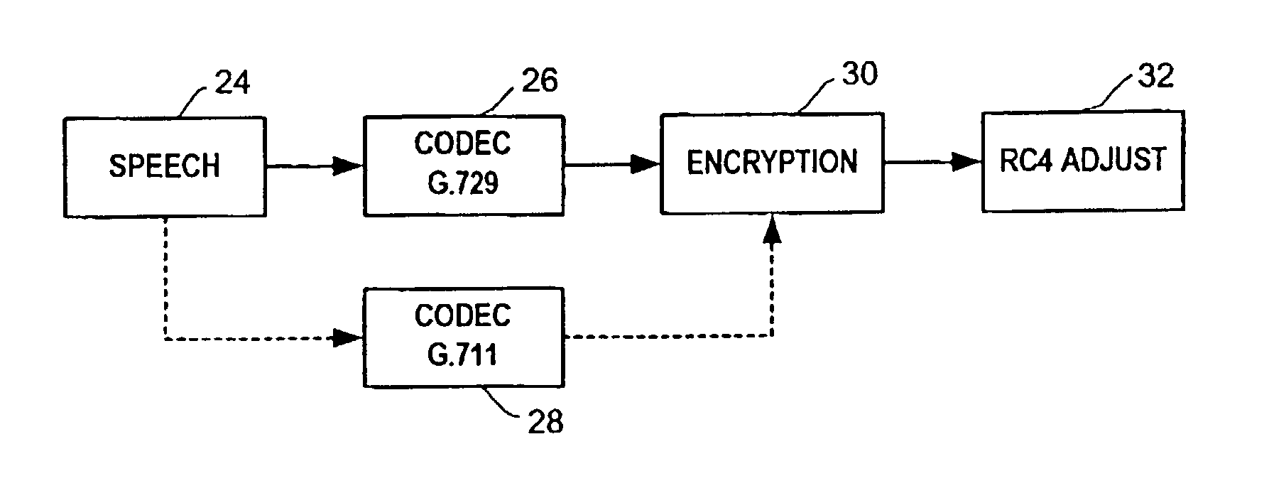 Changing a codec or MAC size without affecting the encryption key in PacketCable communication