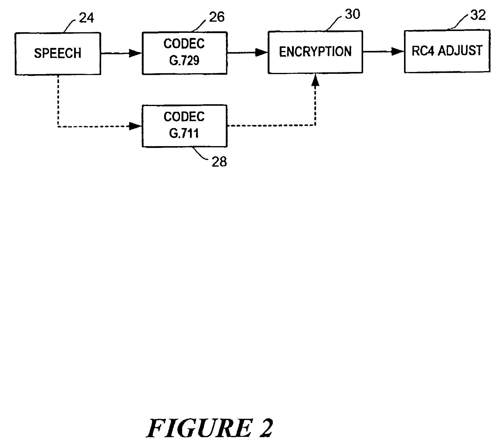 Changing a codec or MAC size without affecting the encryption key in PacketCable communication