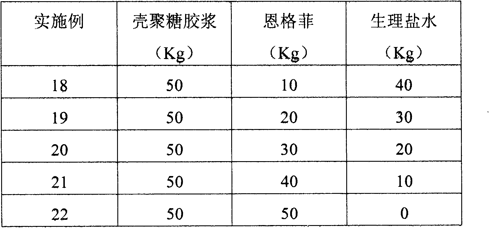 Wound repair composition and preparation method and application thereof