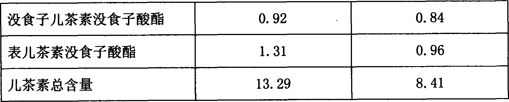 Processing method for cold instant white tea powder